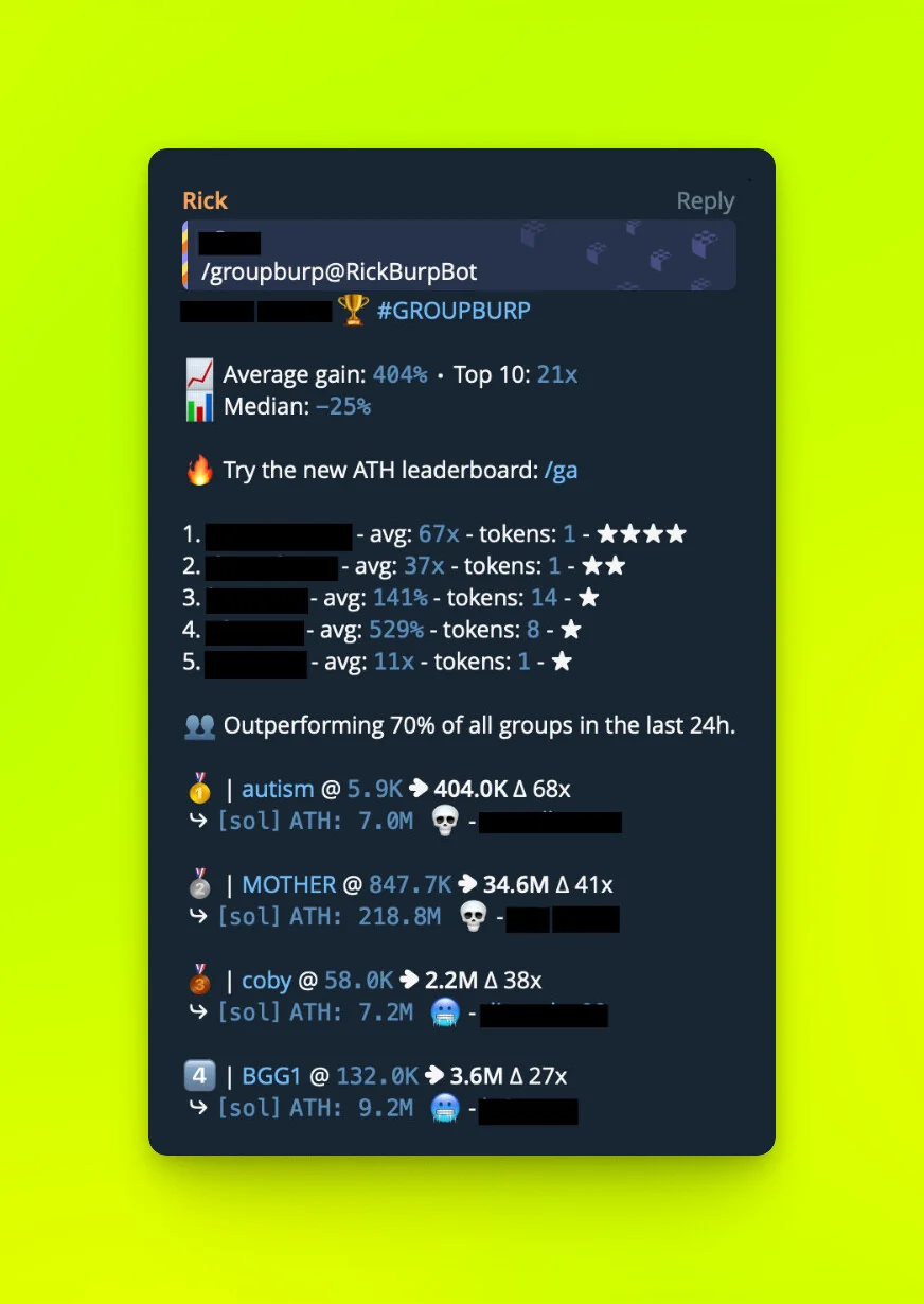 Telegram /groupburp reply with the chat's average gain, top members with stars, and tokens listed from lowest FDV seen to current FDV