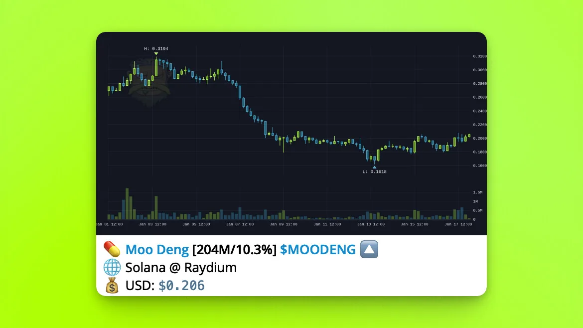 Telegram token scan with a custom Rick chart included, the c mode