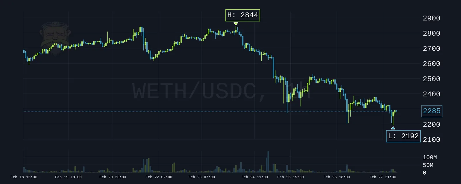 Wide Rick candlestick chart returned by the cwide mode