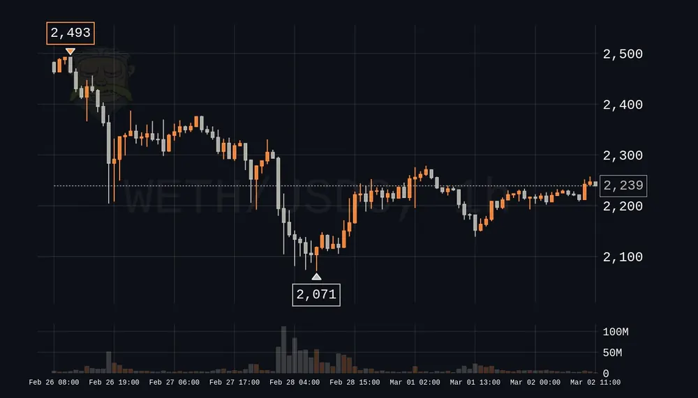 Rick chart in the bloomberg theme, Bloomberg orange