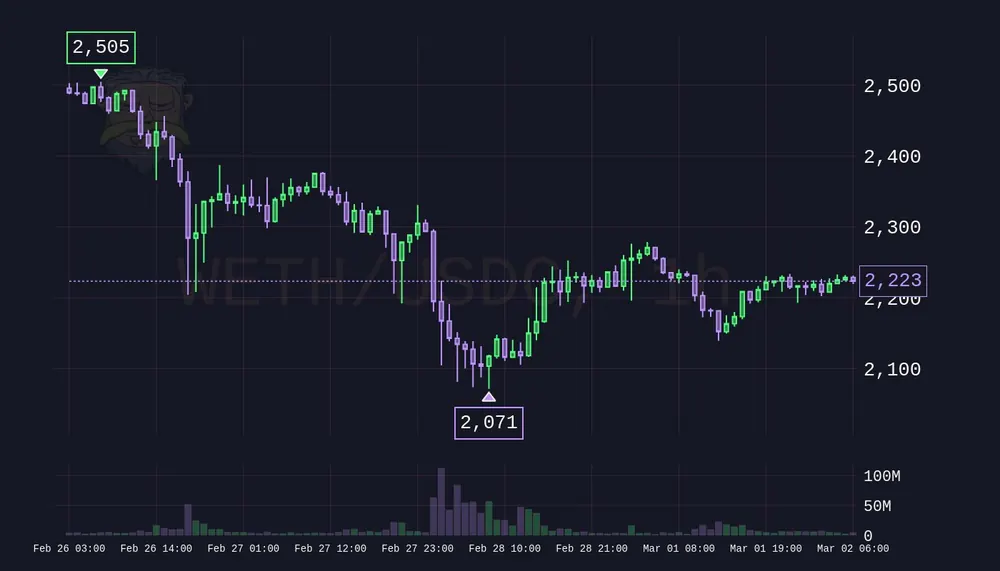 Rick chart in the dracula theme, dark purple