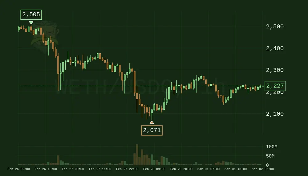 Rick chart in the forest theme, earth tones