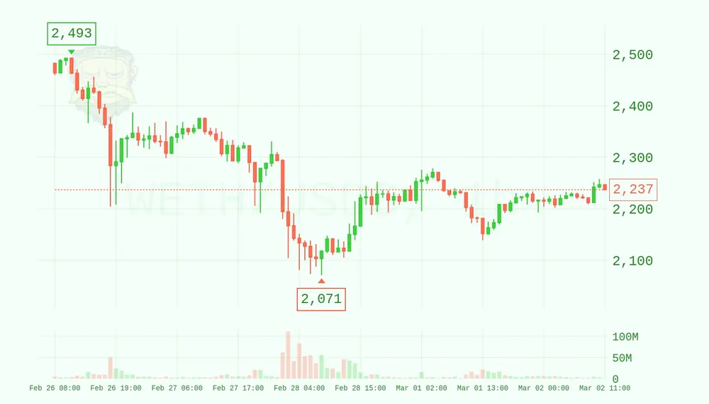 Rick chart in the greenday theme, green and orange
