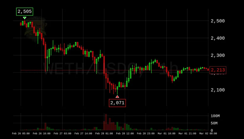Rick chart in the high_contrast theme, maximum visibility