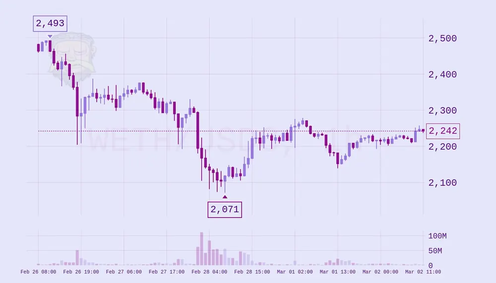 Rick chart in the lavender theme, soft purple