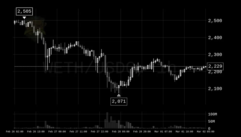 Rick chart in the monochrome theme, black and white