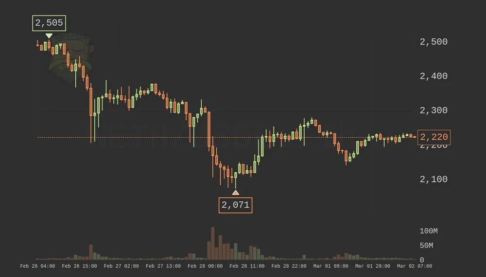 Rick chart in the monokai theme, vivid colors
