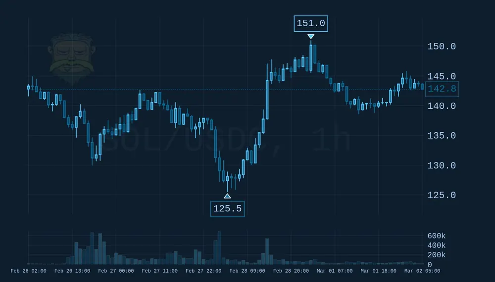 Rick chart in the ocean theme, deep blues