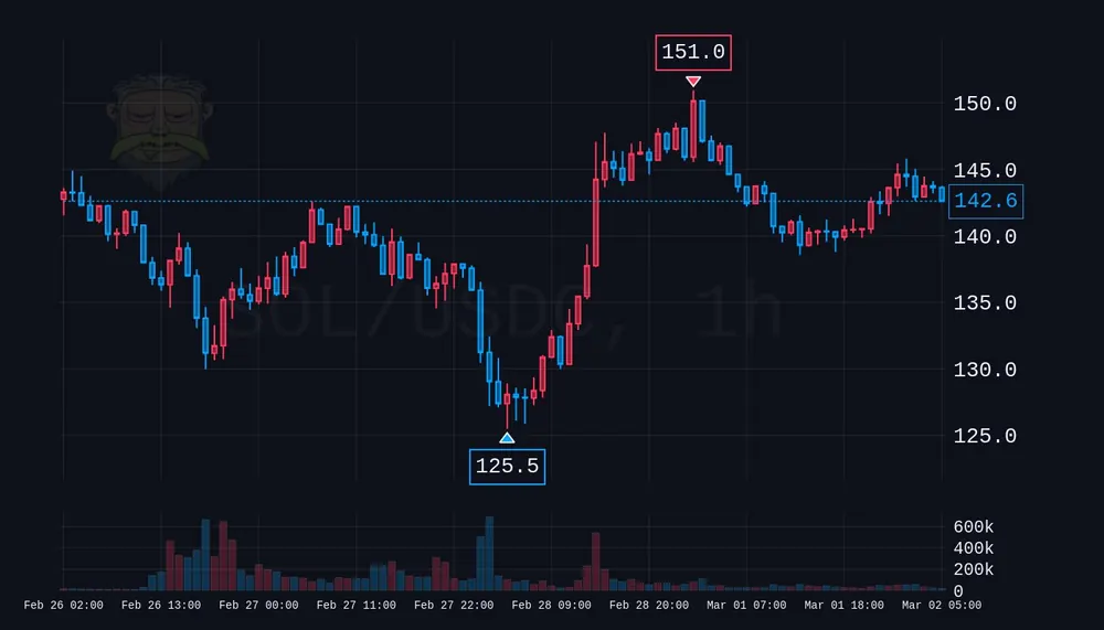 Rick chart in the polarize theme, red and blue