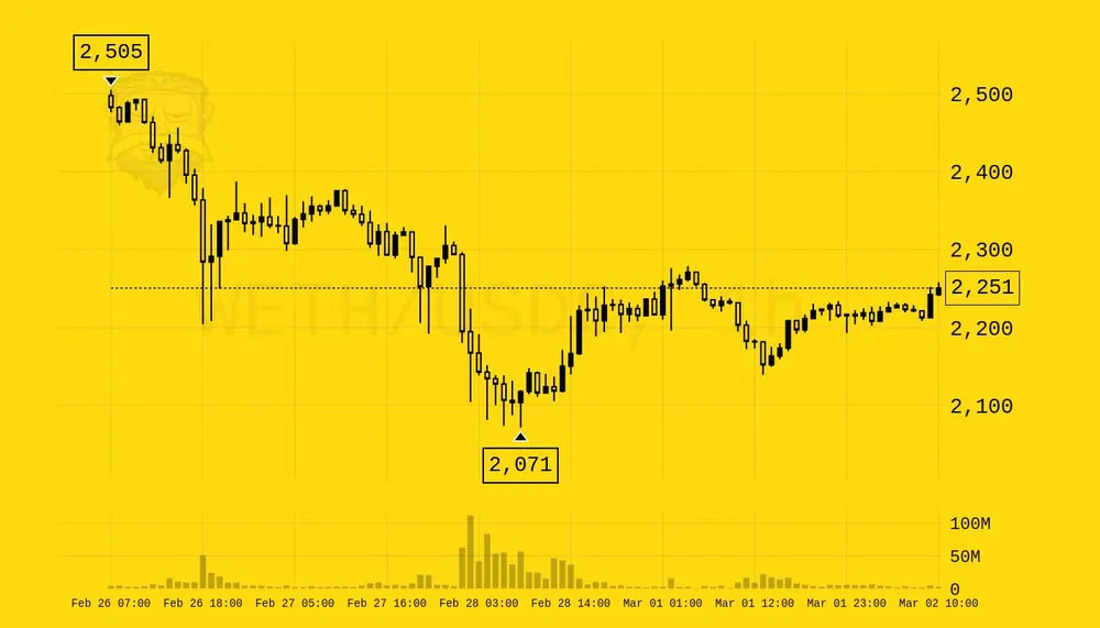 Rick chart in the simpsons theme, yellow and black