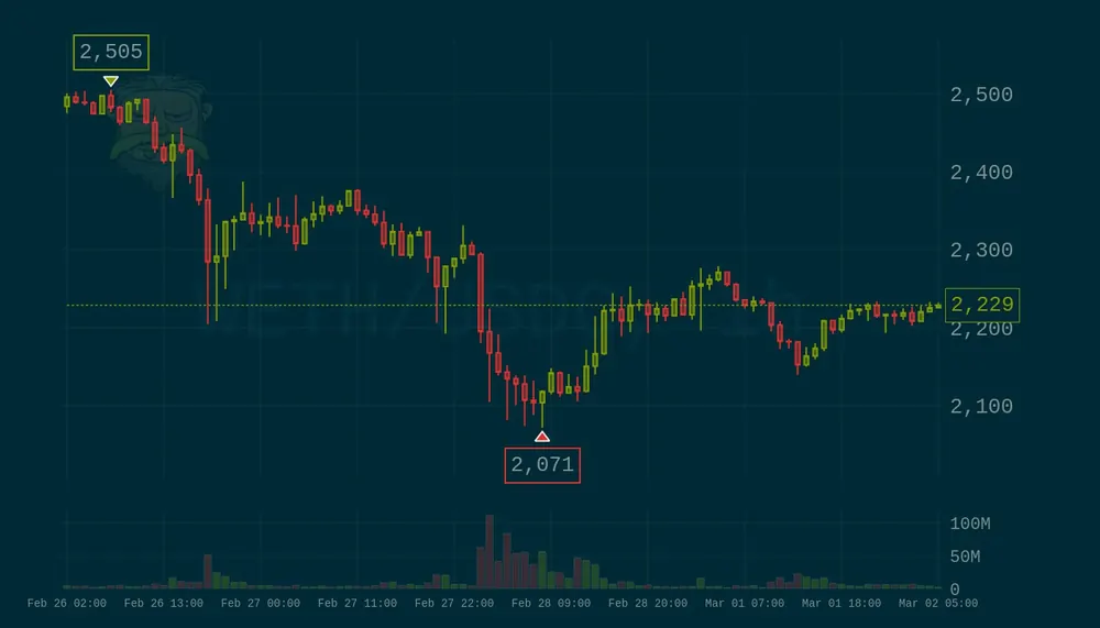 Rick chart in the solar theme, clean and sharp