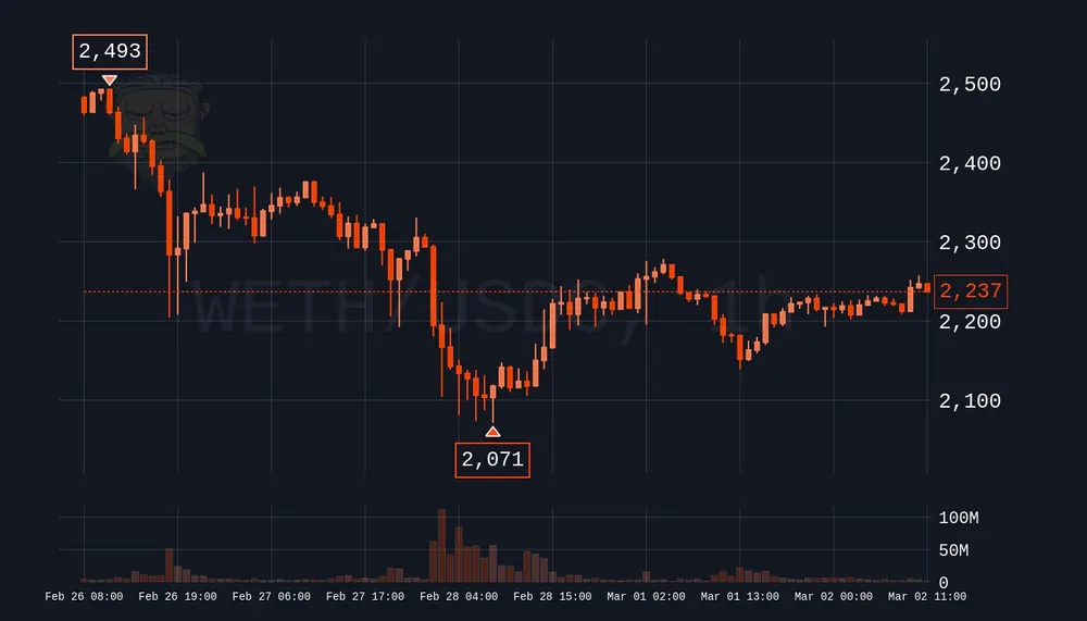Rick chart in the squeeze theme, dark orange