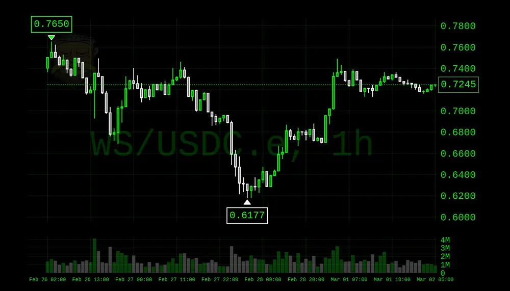 Rick chart in the terminal theme, computer console