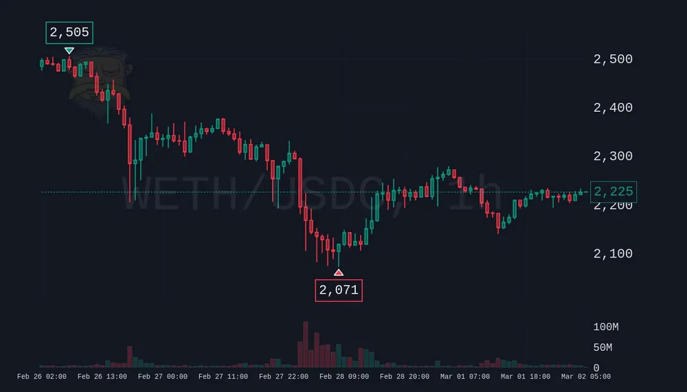 Rick chart in the tradingview theme, dark TradingView style