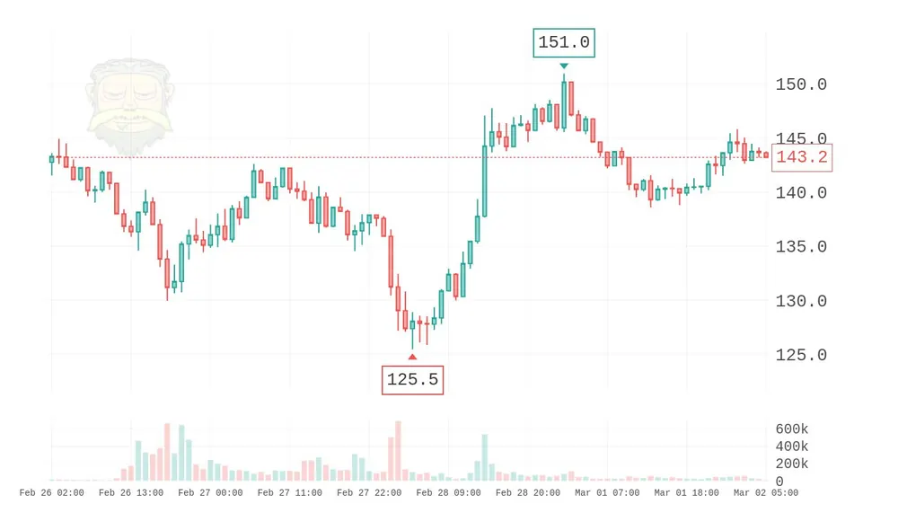 Rick chart in the tradingview_light theme, light TradingView style