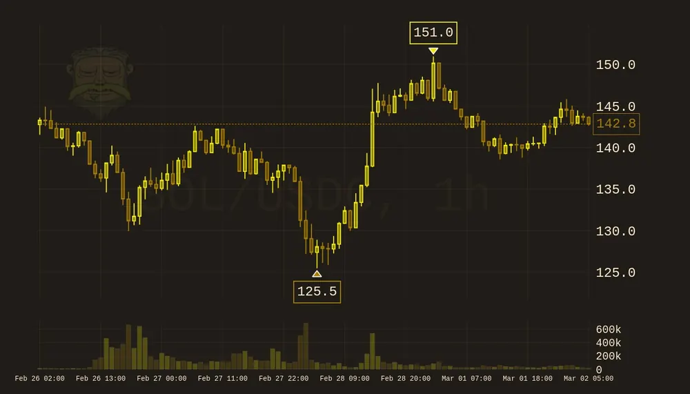 Rick chart in the vintage theme, sepia tones