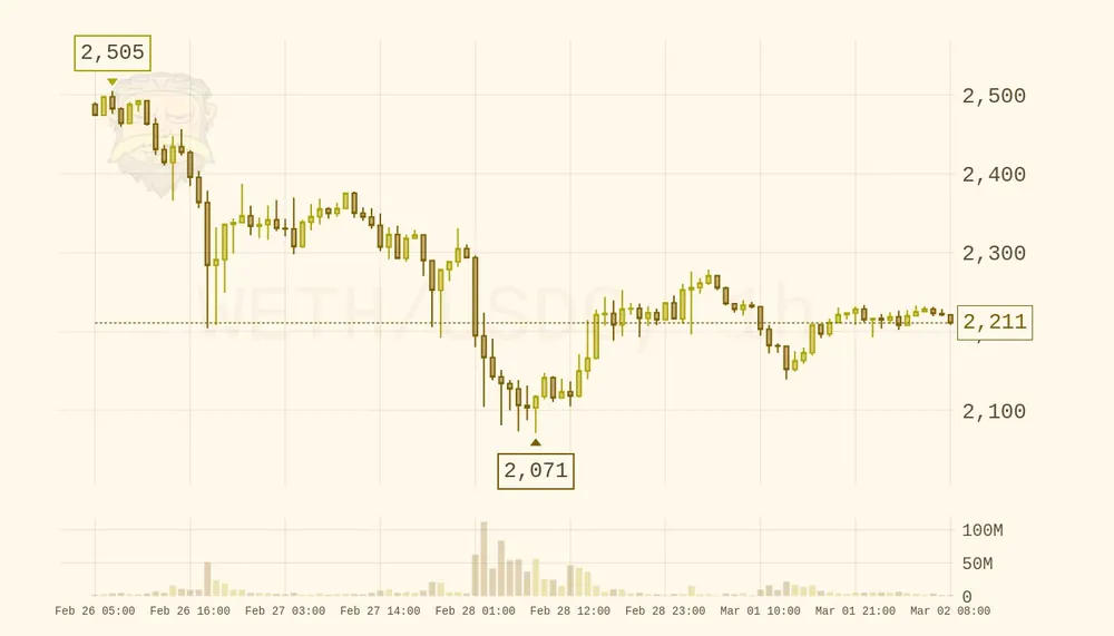 Rick chart in the vintage_light theme, light sepia