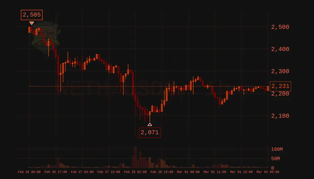 Rick chart in the volcanic theme, lava dark